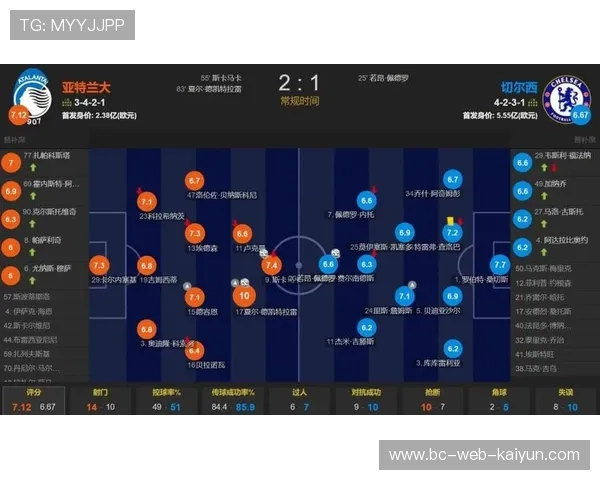 切尔西1-2不敌亚特兰大，五场不胜难挽蓝军低迷状态